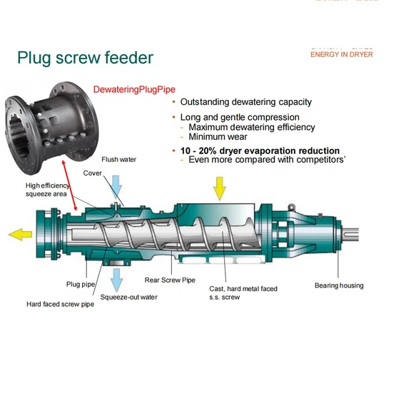 Screw feeder shaft Screw feeder shaft
